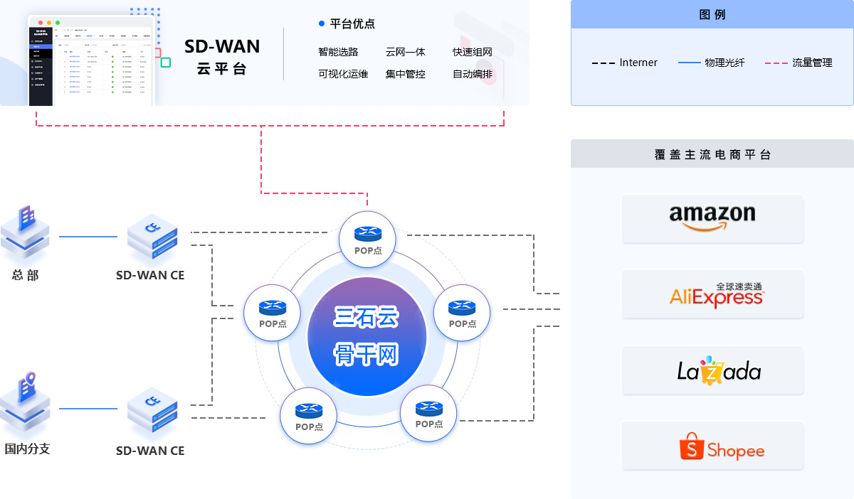 怎么搭建一条干净又稳定的TK直播专线？