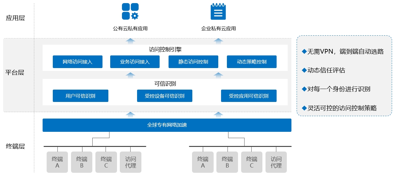 越南工厂访问香港OA系统慢？选对方案事半功倍