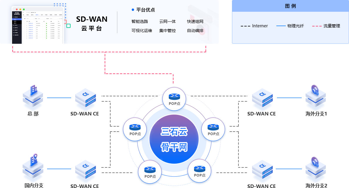 跨国1080p视频监控延迟70ms能否实现? 跨国1080p视频监控延迟70ms能否实现?
