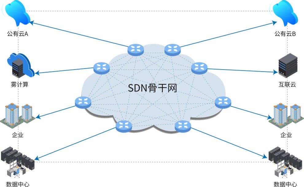 中国和美国的MPLS专线价格一般是多少? 中国和美国的MPLS专线价格一般是多少?