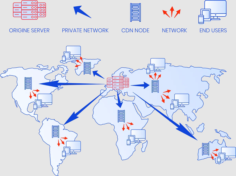 如何提升从美国访问日本IDC数据中心的速度？