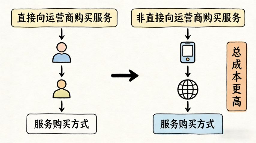 美国本地1G BGP带宽大概要多少钱? 美国本地1G BGP带宽大概要多少钱?