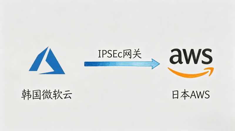 韩国微软云和日本AWS互联，哪种方案合适？